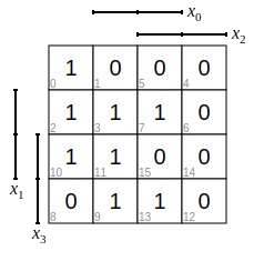 KV-Diag. Solver